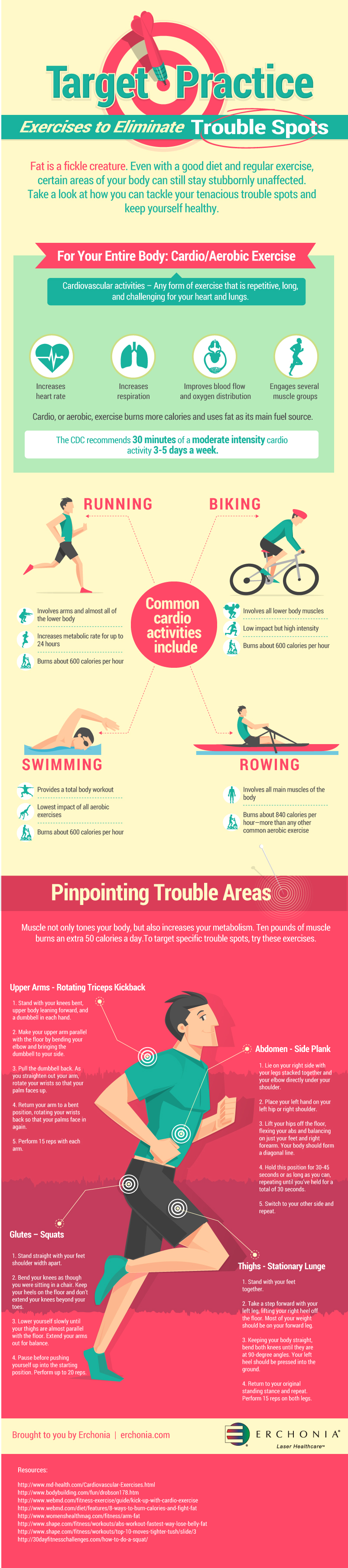 Infographic of exercises to eliminate trouble spots