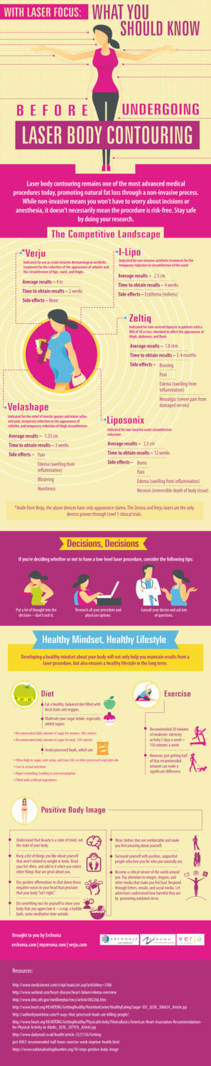 what you should know before undergoing laser body contouring