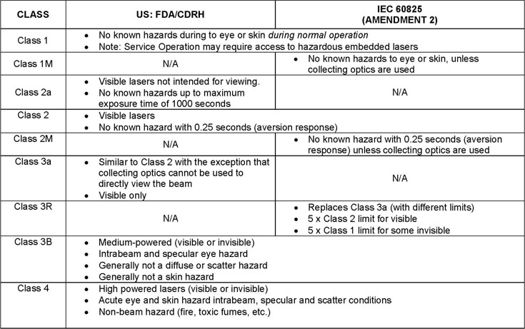 laser classifications