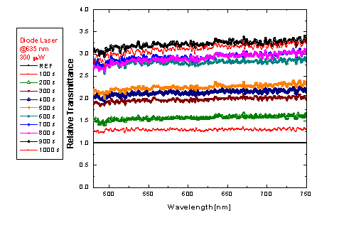 laser diode wavelengths